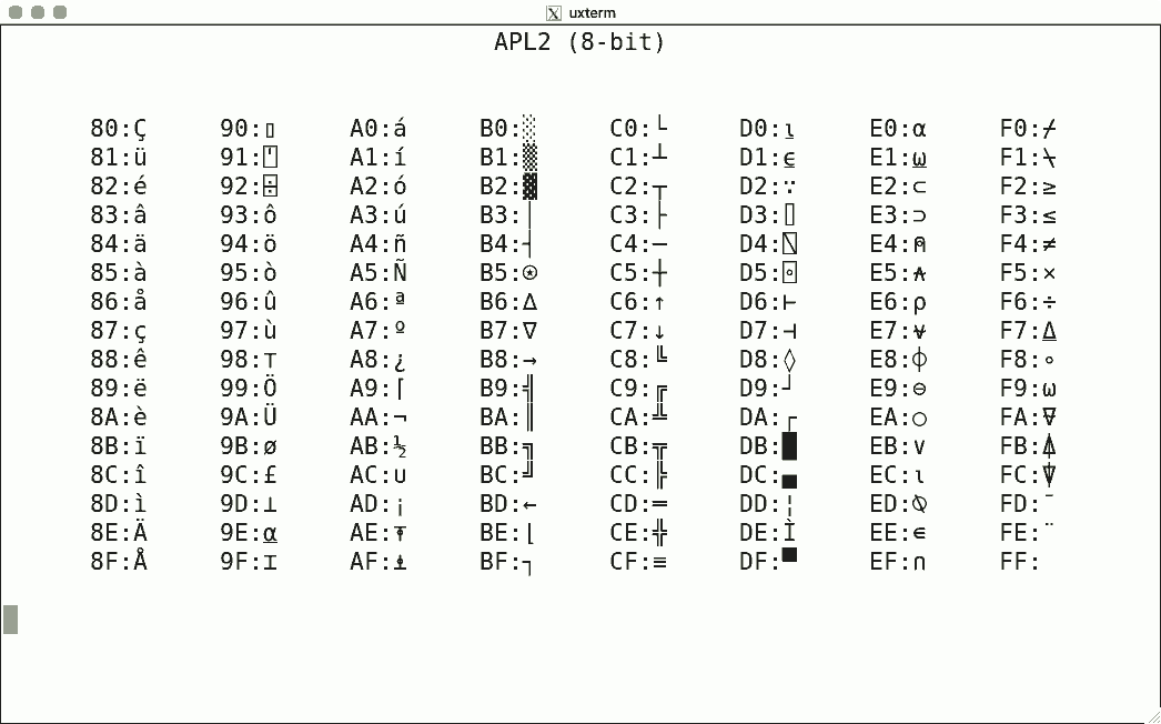 Luit Locale And Iso 22 Support For Unicode Terminals