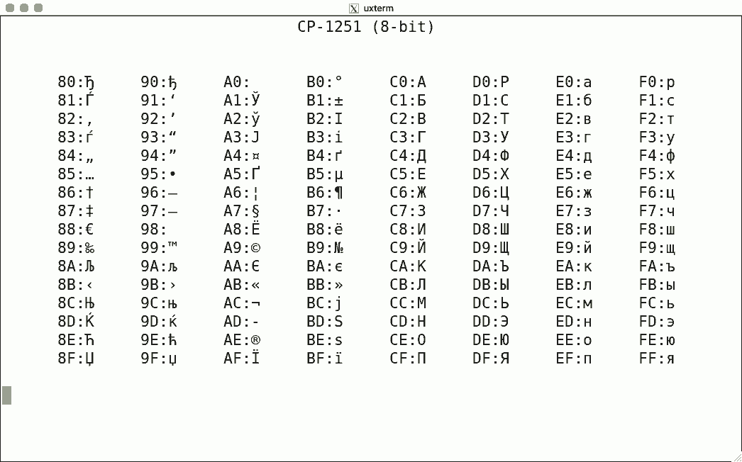 Luit Locale And Iso 22 Support For Unicode Terminals