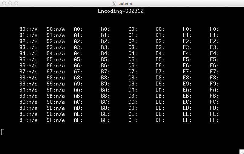 Example of GB2312 encoding