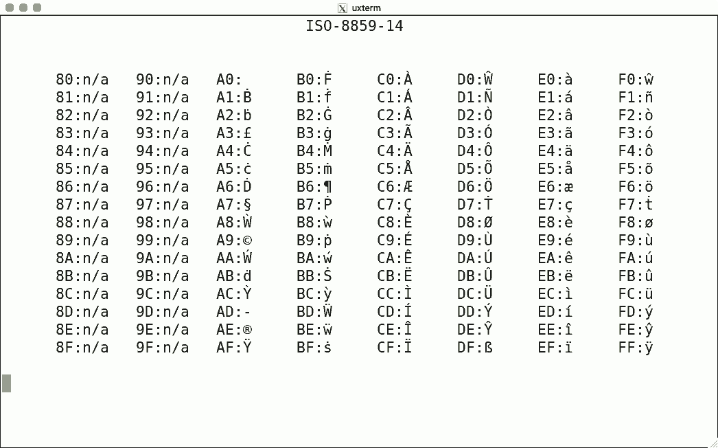 Luit Locale And Iso 22 Support For Unicode Terminals