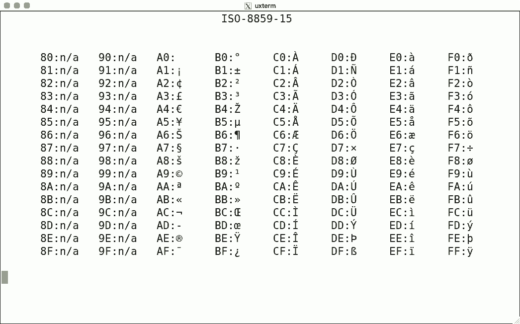 Luit Locale And Iso 2022 Support For Unicode Terminals