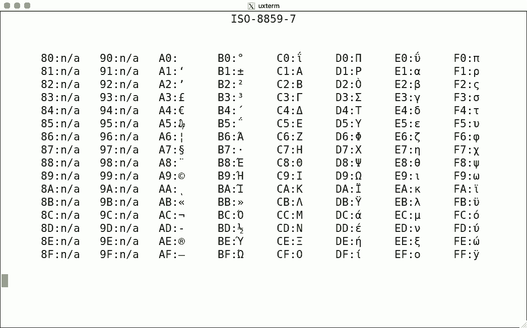 Luit Locale And Iso 2022 Support For Unicode Terminals