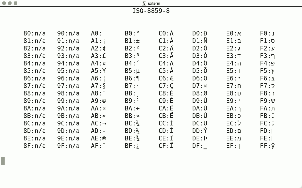 Luit Locale And Iso 22 Support For Unicode Terminals