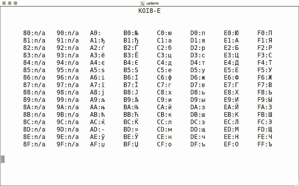 Luit Locale And Iso 22 Support For Unicode Terminals