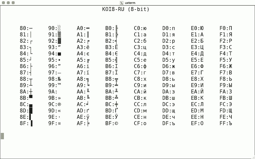Example of KOI8-RU encoding