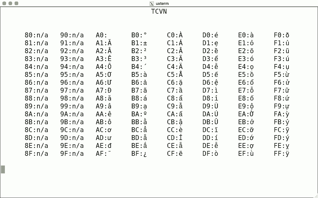 Luit Locale And Iso 22 Support For Unicode Terminals