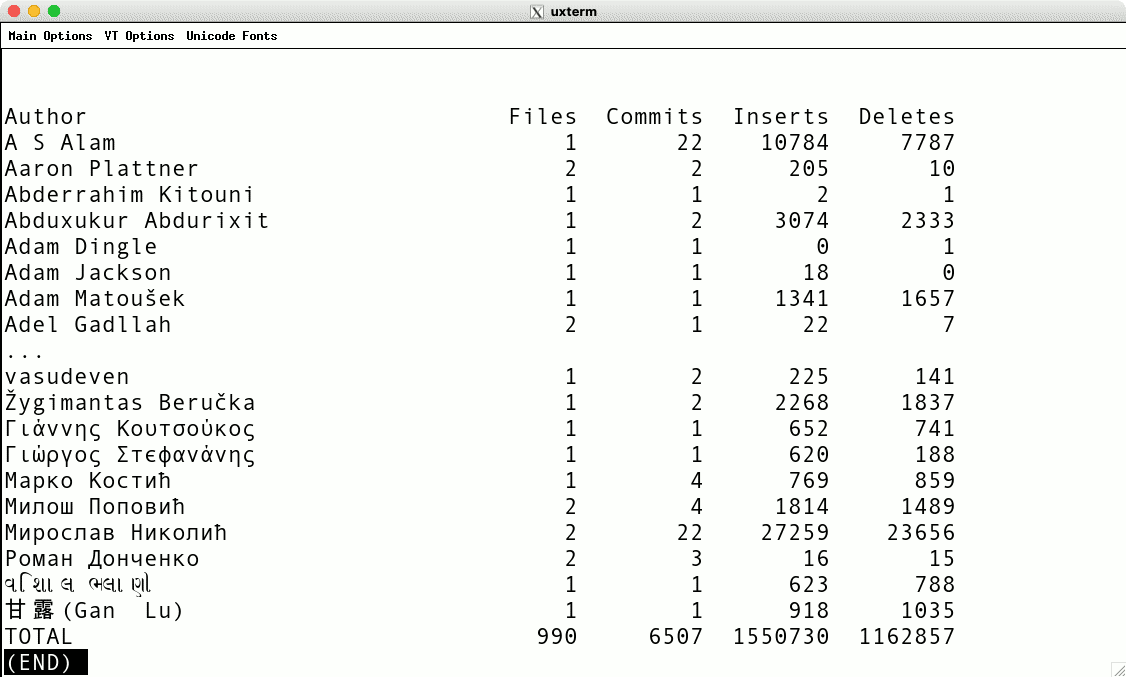 git-stats – screenshot in xterm